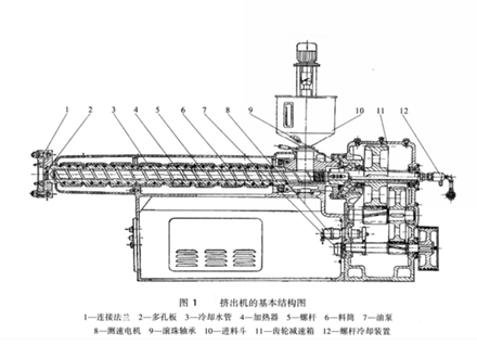 單螺桿擠出機(jī)